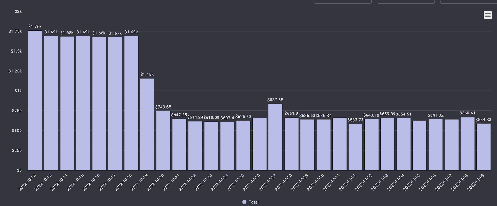 How we optimized the hell out of clouds to reduce costs by $3M a year